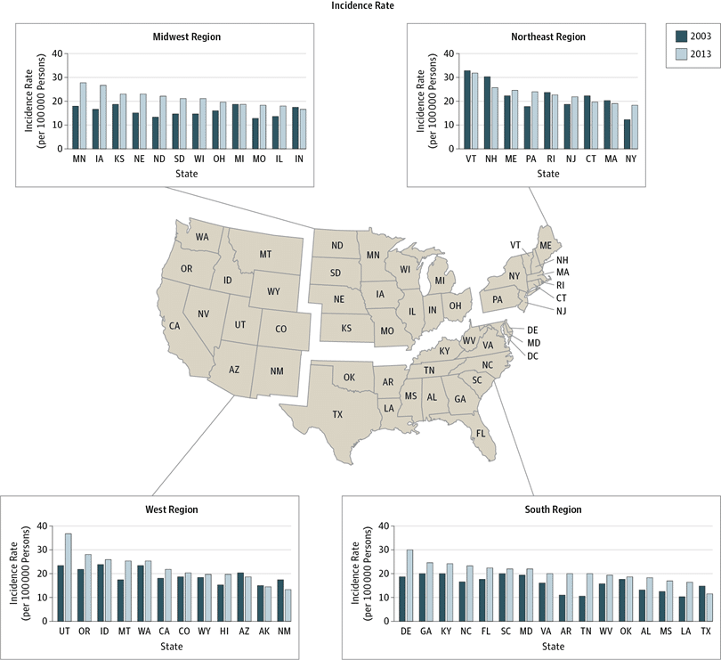 rate of melanoma by region
