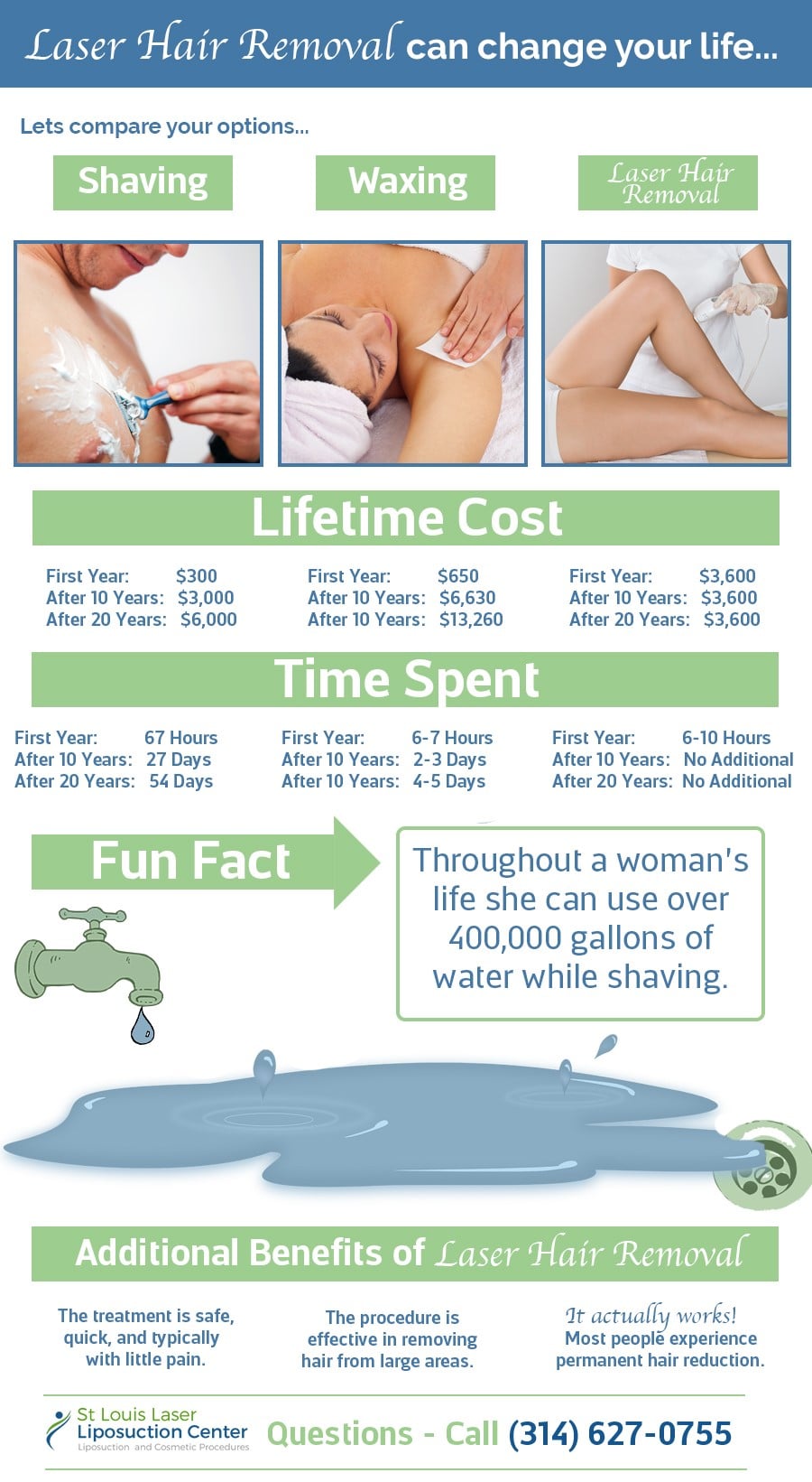 st louis lipo infographic cost laser hair removal