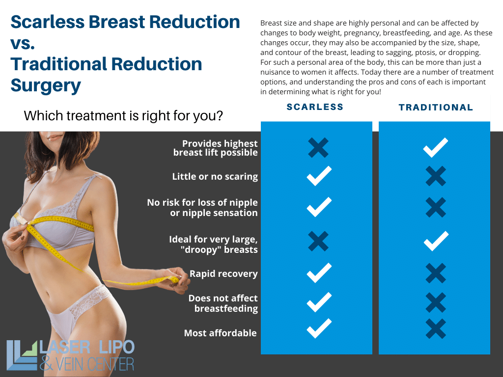 Scarless vs. Traditional Breast Reduction